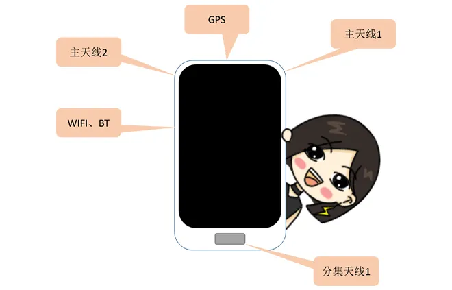 天線隔離度都有哪些問題需要我們關(guān)注？