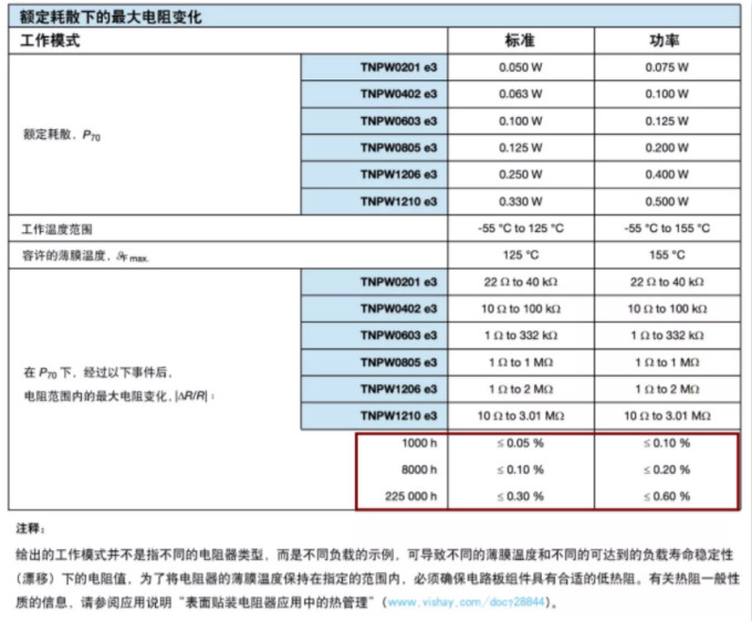 確定薄膜電阻“飄移”后的阻值變化？ 告訴你一個好方法！