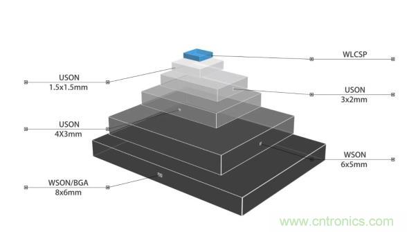 AIoT碎片應用和算力撬動新機遇，兆易創(chuàng)新多元化存儲布局背后邏輯揭秘
