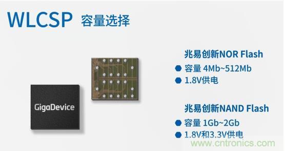 AIoT碎片應用和算力撬動新機遇，兆易創(chuàng)新多元化存儲布局背后邏輯揭秘