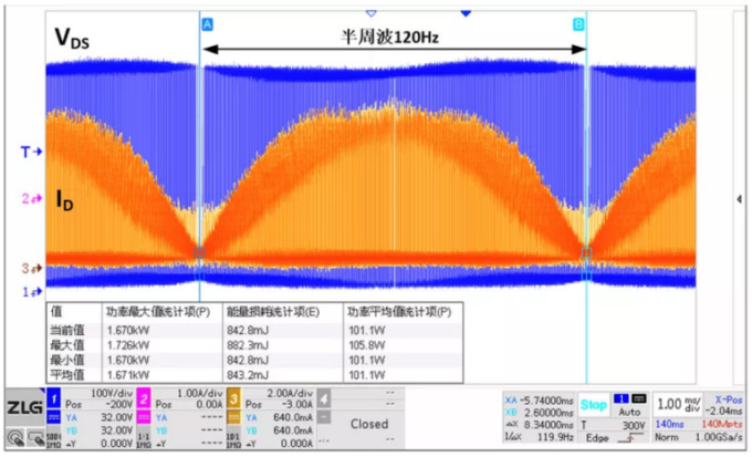 你的MOSFET為什么發(fā)熱那么嚴(yán)重？