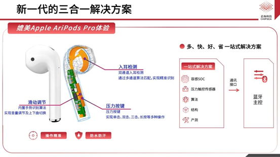 芯?？萍既弦粏涡酒鉀Q方案CSA37F72賦能TWS多維人機交互