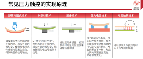 芯?？萍既弦粏涡酒鉀Q方案CSA37F72賦能TWS多維人機交互