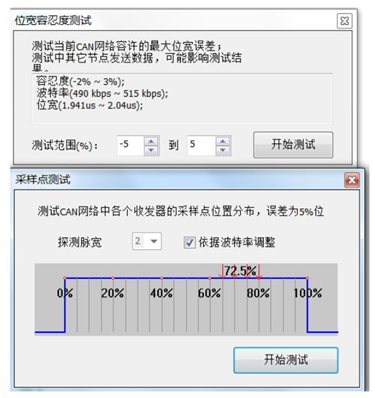為什么CAN一致性測試中這幾項如此重要？