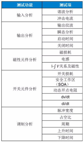 板子上的MOSFET莫名炸機(jī)，多半是這個原因！