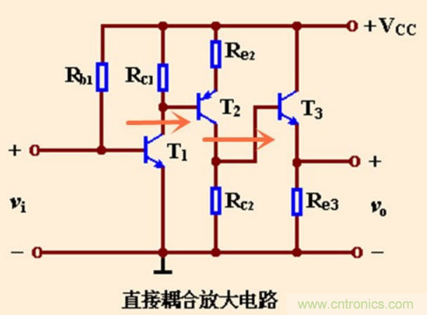 解惑：耦合在電路中的作用？為什么需要耦合？