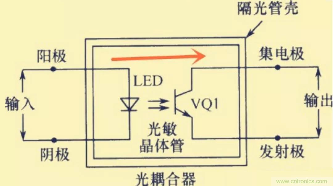 解惑：耦合在電路中的作用？為什么需要耦合？