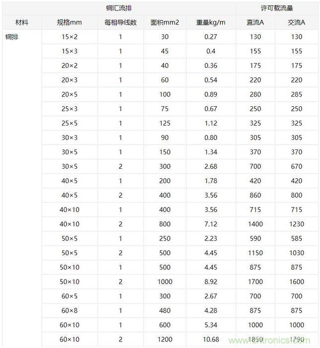 什么樣的PCB才能承受住100 A的電流？