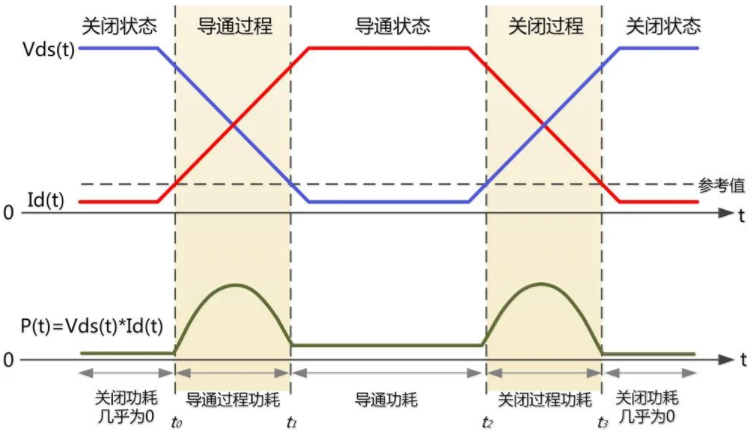 一臺(tái)示波器，如何輕松搞定電源信號(hào)完整性測試？