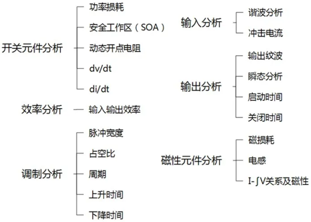 一臺(tái)示波器，如何輕松搞定電源信號(hào)完整性測試？