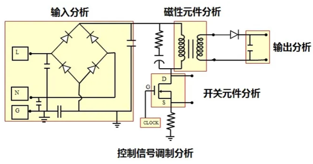 一臺(tái)示波器，如何輕松搞定電源信號(hào)完整性測試？