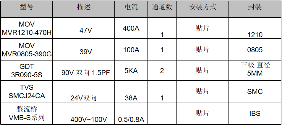伺服電機(jī)驅(qū)動接口、電源保護(hù)方案