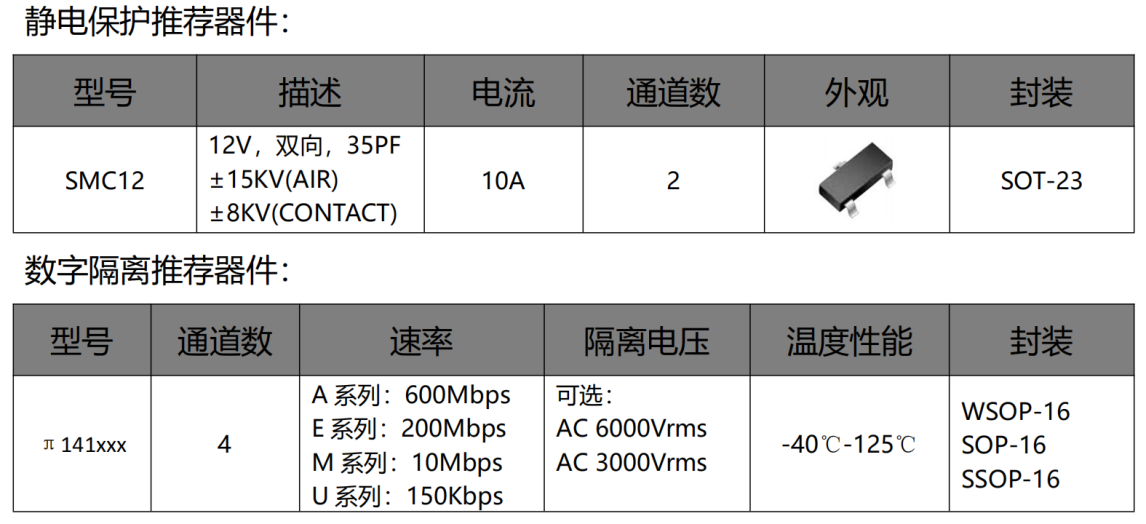 伺服電機(jī)驅(qū)動接口、電源保護(hù)方案