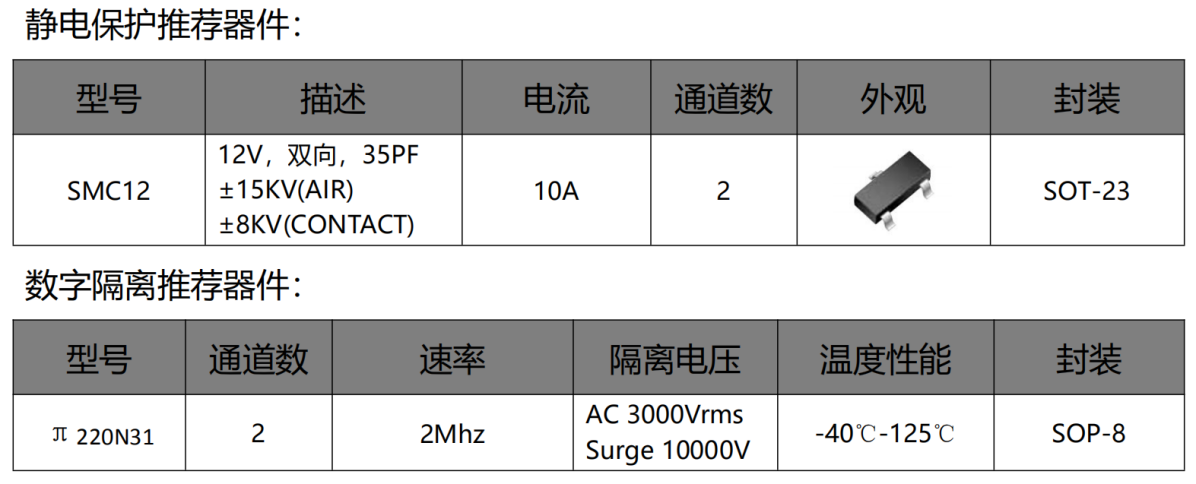 伺服電機(jī)驅(qū)動接口、電源保護(hù)方案
