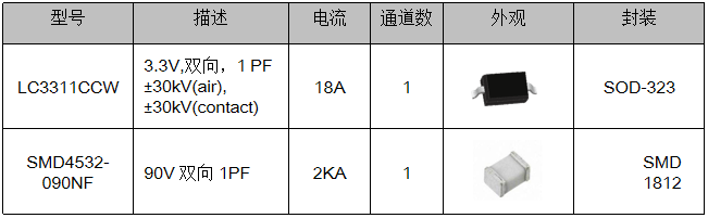伺服電機(jī)驅(qū)動接口、電源保護(hù)方案