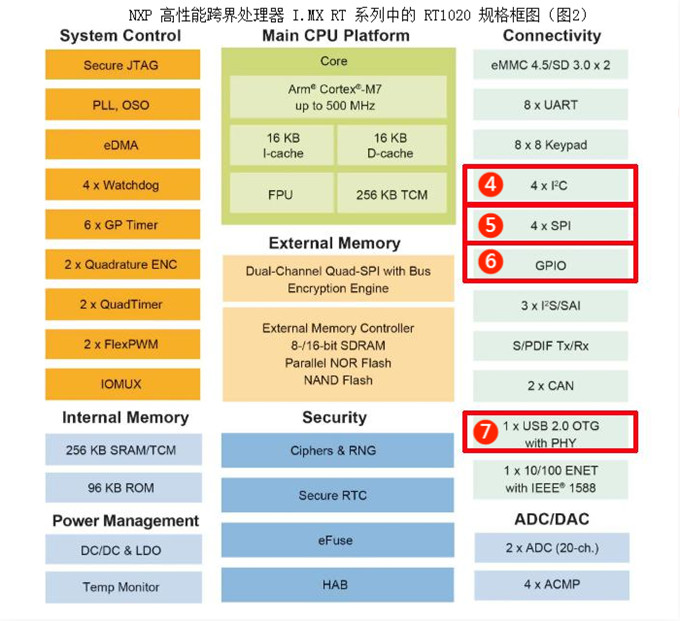 伺服電機(jī)驅(qū)動接口、電源保護(hù)方案