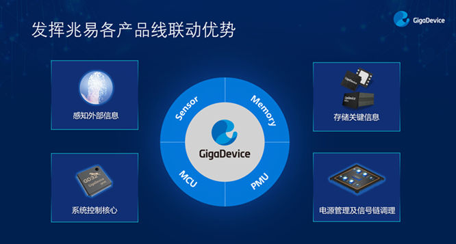 GD32以廣泛布局推進(jìn)價(jià)值主張，為MCU生態(tài)加冕！