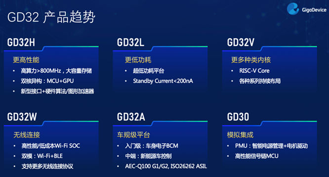 GD32以廣泛布局推進(jìn)價(jià)值主張，為MCU生態(tài)加冕！