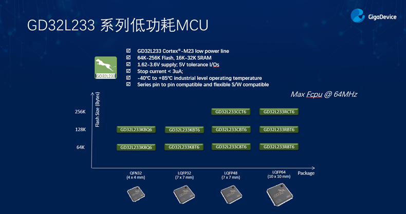 GD32以廣泛布局推進(jìn)價(jià)值主張，為MCU生態(tài)加冕！