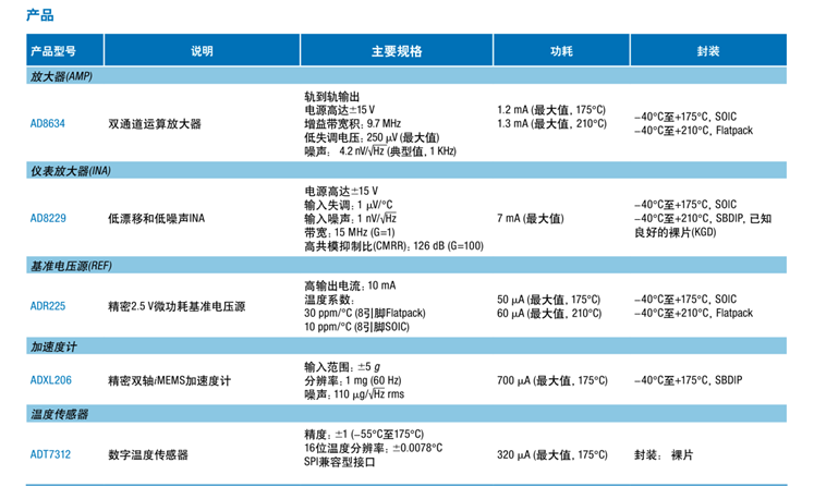 全球開啟炙烤模式，沒有&ldquo;避暑三件套&rdquo;電子設(shè)備該么辦？