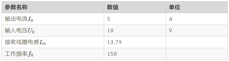 如何繞制2.2uH高頻線圈？