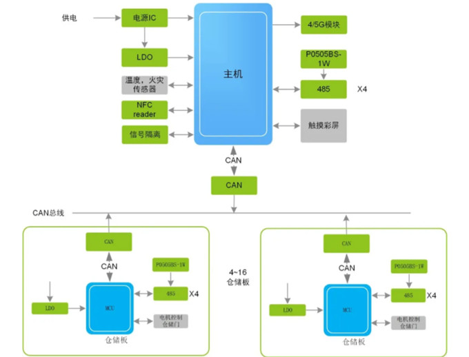 換電柜迎來新風(fēng)口，它真的安全嗎？