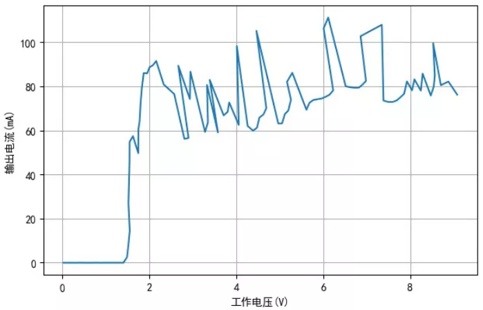TM1810-3， TM1810-2 LED恒流驅(qū)動(dòng)IC