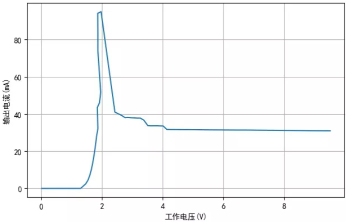 TM1810-3， TM1810-2 LED恒流驅(qū)動(dòng)IC