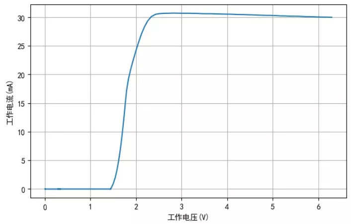 TM1810-3， TM1810-2 LED恒流驅(qū)動(dòng)IC