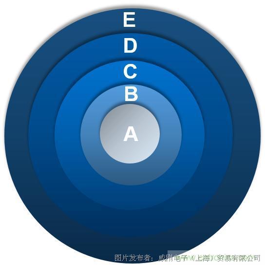 風(fēng)電智慧運(yùn)維，一切盡在掌控