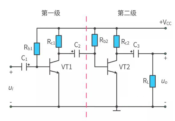 什么是多級放大電路？