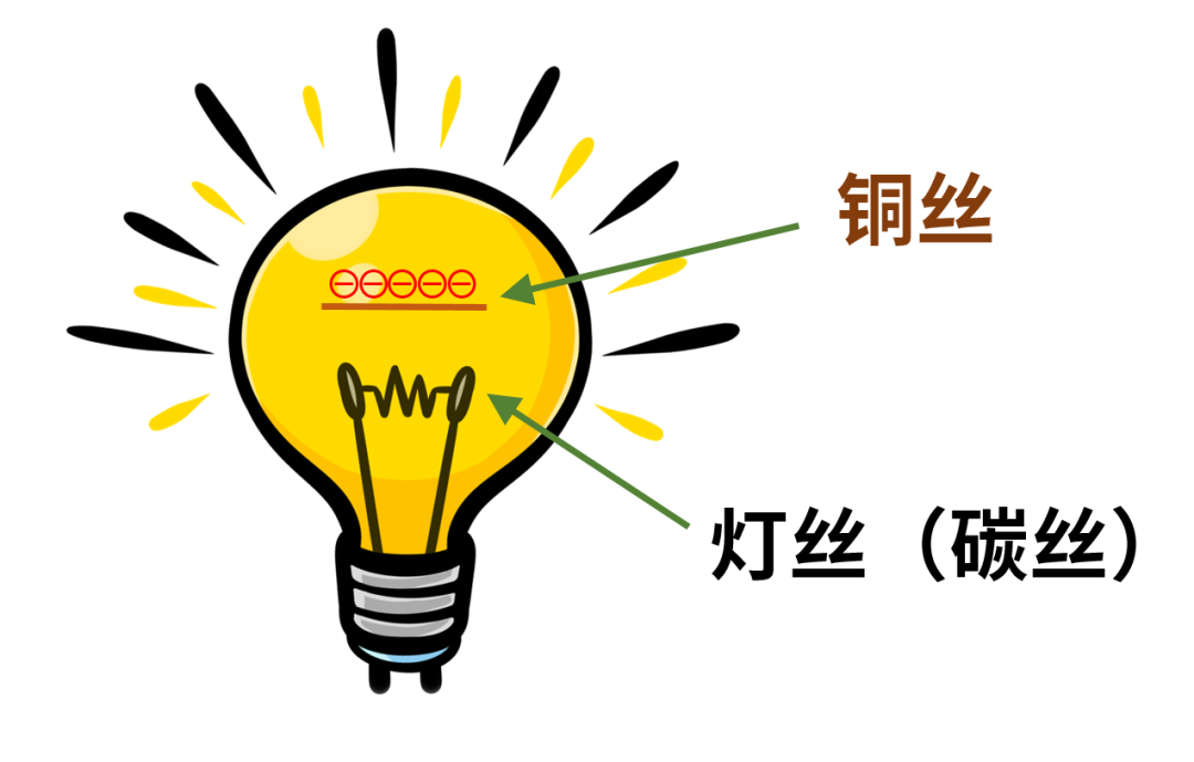 什么是電子管（真空管）？