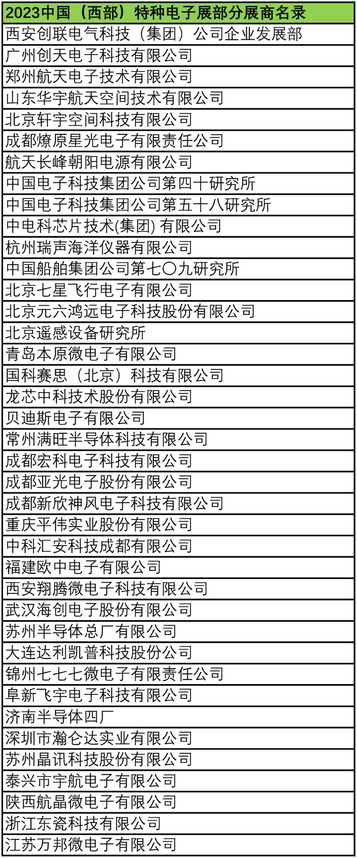 2023中國（西部）特種電子展——多措并舉，搭建供需采購高質(zhì)量交流平臺