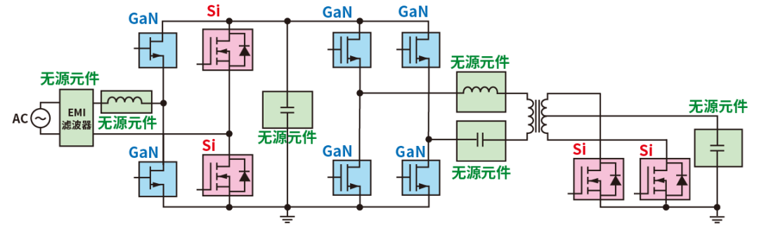 使用SiC/GaN功率半導(dǎo)體，提高功率轉(zhuǎn)換效率，無源元件的技術(shù)進(jìn)步很重要！