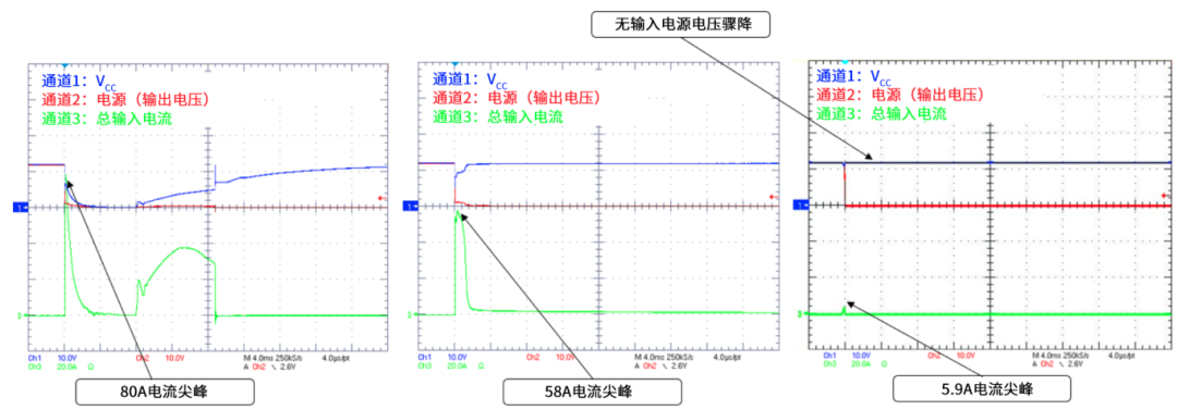 6秒！故障發(fā)生時(shí)的極限響應(yīng)，誰來守護(hù)？