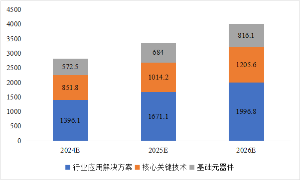 CITE2024開展倒計(jì)時(shí)  等你來看大模型、芯片、機(jī)器人、智能駕駛……