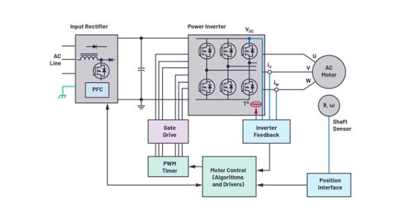 如何在速度更快、尺寸更小的應用中精確檢測電機位置？