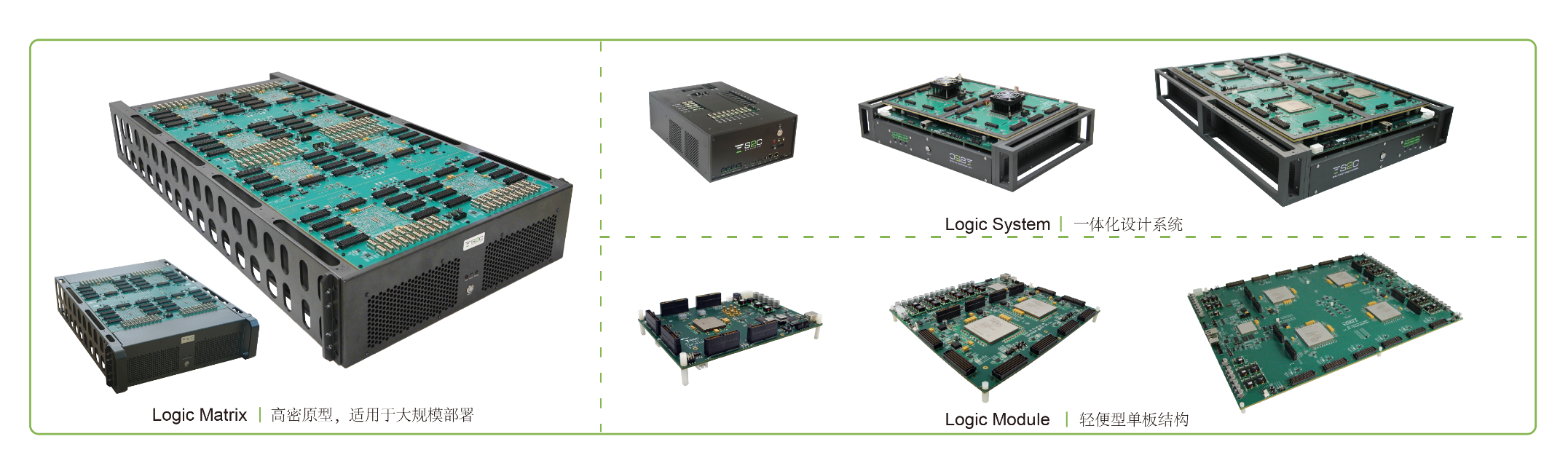 BYO、FPGA開(kāi)發(fā)板與商用，一文詳解各類(lèi)原型驗(yàn)證