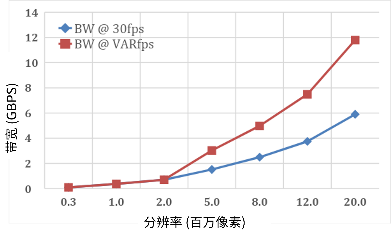 面向現代視覺系統(tǒng)的低功耗圖像傳感器