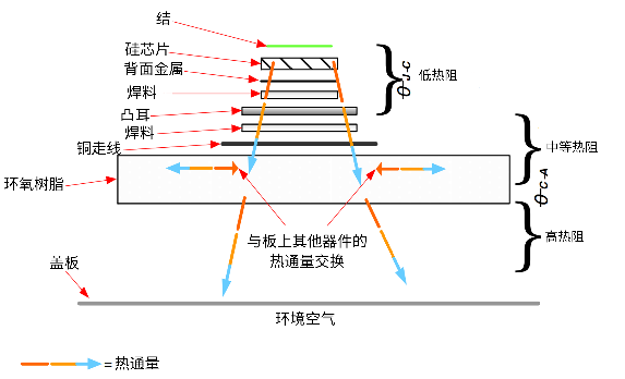 非線性響應(yīng)破局！新一代eFuse跳變曲線如何提升能效？