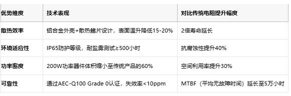 鋁殼電阻技術(shù)解析：原理、優(yōu)勢與產(chǎn)業(yè)生態(tài)全景