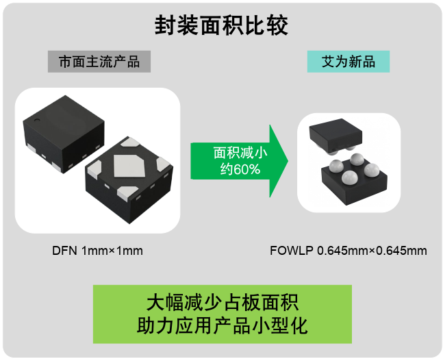 毫米級(jí)電源革命：三款旗艦LDO如何重塑終端供電格局？