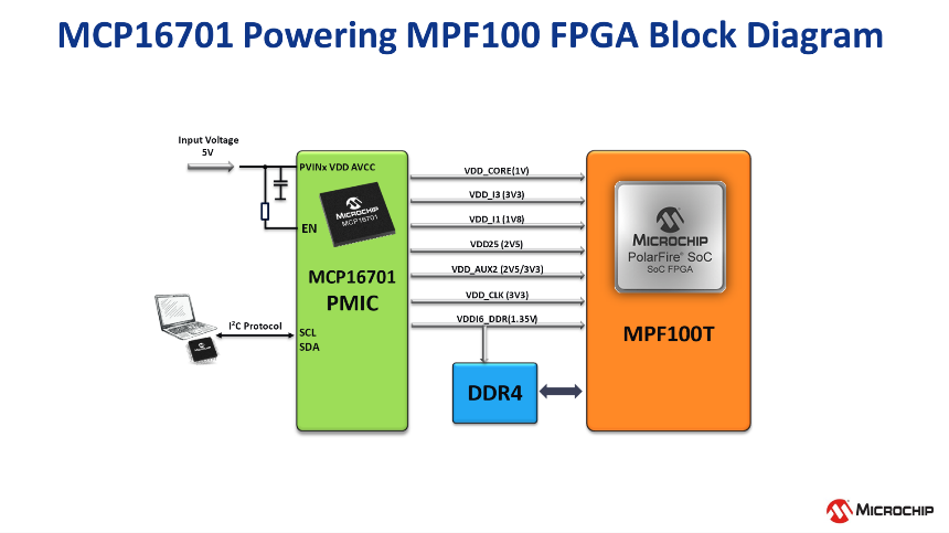 高度集成的PMIC為人工智能應用帶來關(guān)鍵優(yōu)勢