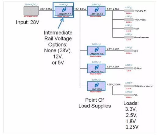 如何選擇電源系統(tǒng)開關(guān)控制器的 MOSFET？