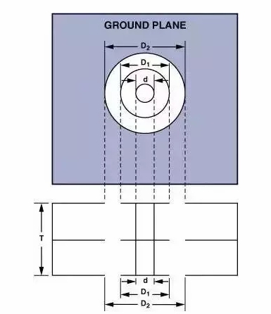 高速電路PCB布線需要注意哪些問題？