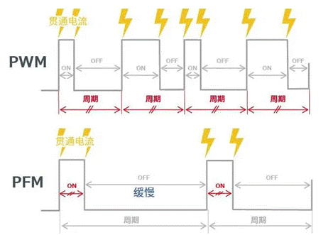 【干貨】帶你解鎖AC／DC、DC／DC轉(zhuǎn)換器