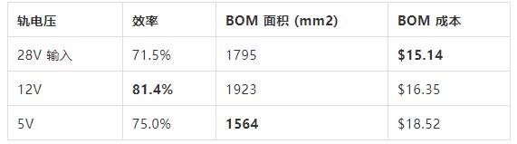 如何選擇電源系統(tǒng)開關(guān)控制器的 MOSFET？