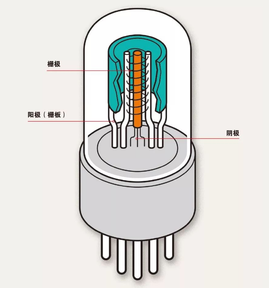 什么是電子管（真空管）？