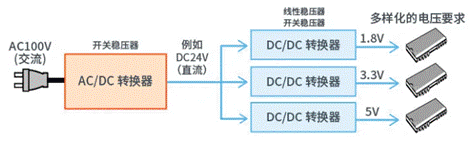 【干貨】帶你解鎖AC／DC、DC／DC轉(zhuǎn)換器