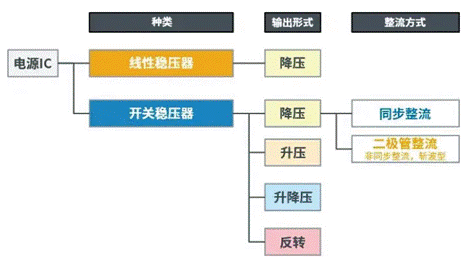 【干貨】帶你解鎖AC／DC、DC／DC轉(zhuǎn)換器